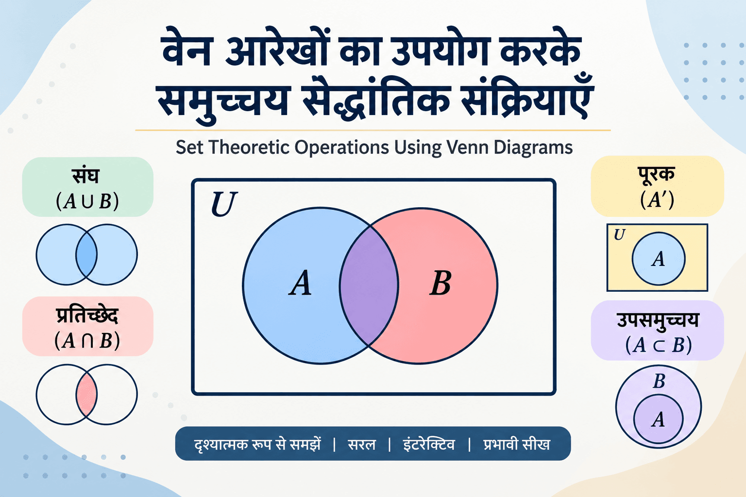Set theoretic operations using Venn diagrams
