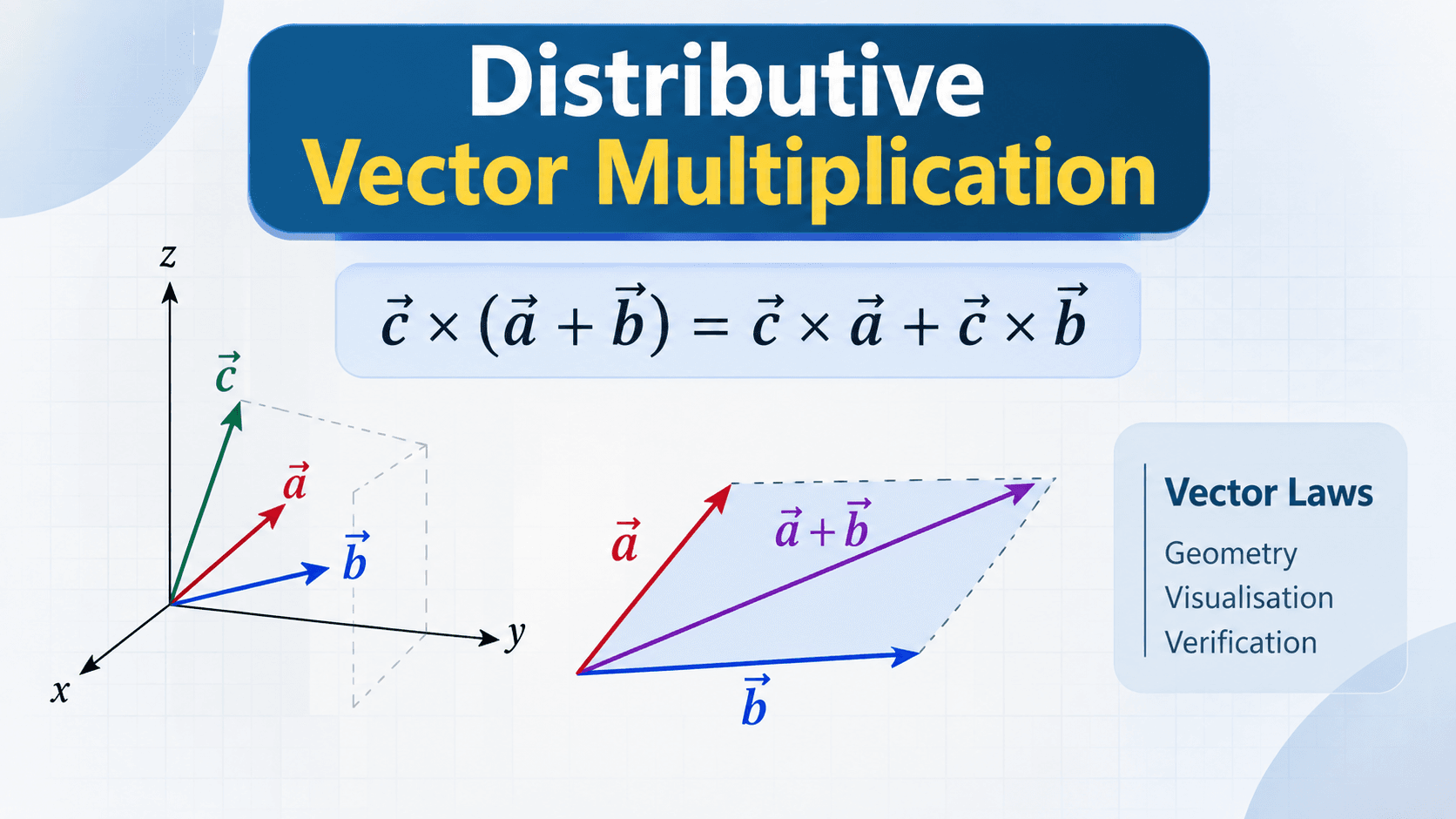 Distributive vector multiplication